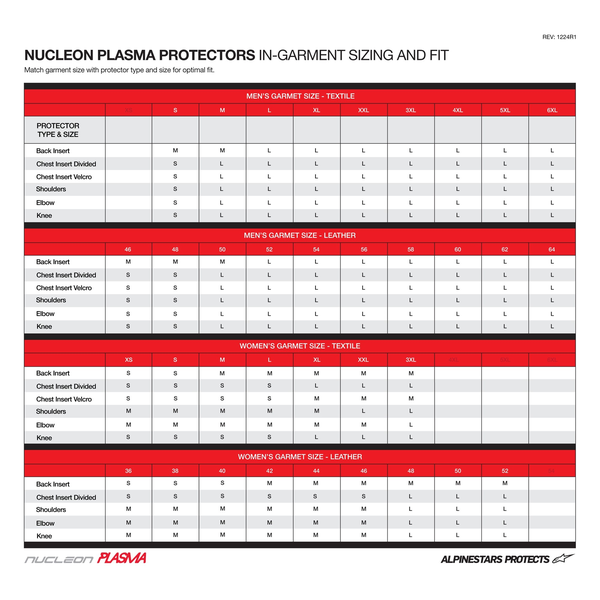 Alpinestars Nucleon Plasma Chest armour 
